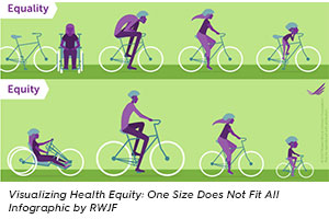 Social Equity